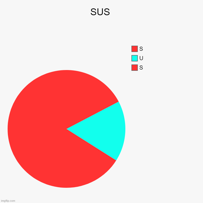 sus | SUS | S, U, S | image tagged in charts,pie charts,sus,amogus sussy | made w/ Imgflip chart maker