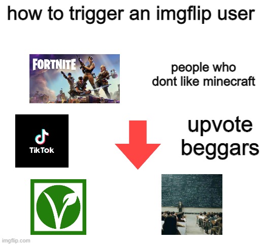 how to trigger an imgflip user | how to trigger an imgflip user; people who dont like minecraft; upvote beggars | image tagged in blank white template | made w/ Imgflip meme maker