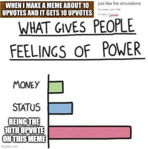 Image title | BEING THE 10TH UPVOTE ON THIS MEME | image tagged in what gives people feelings of power,memes,upvotes,coincidence i think not | made w/ Imgflip meme maker