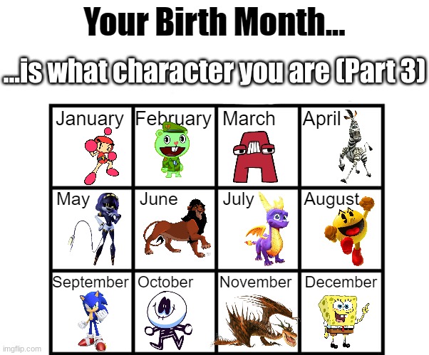 I'm doing part 3 (Btw i'm Spongebob) | ...is what character you are (Part 3) | image tagged in birth month alignment chart | made w/ Imgflip meme maker