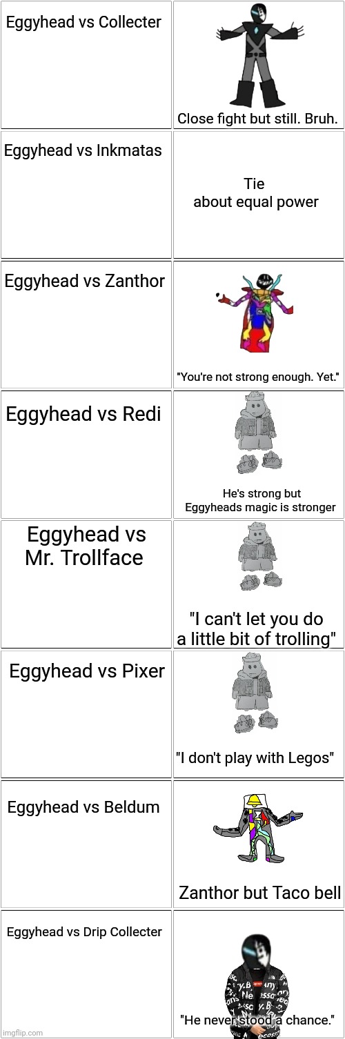 Eggyhead vs Other epic bosses | Eggyhead vs Collecter; Close fight but still. Bruh. Eggyhead vs Inkmatas; Tie 
about equal power; Eggyhead vs Zanthor; "You're not strong enough. Yet."; Eggyhead vs Redi; He's strong but Eggyheads magic is stronger; Eggyhead vs Mr. Trollface; "I can't let you do a little bit of trolling"; Eggyhead vs Pixer; "I don't play with Legos"; Eggyhead vs Beldum; Zanthor but Taco bell; Eggyhead vs Drip Collecter; "He never stood a chance." | image tagged in blank comic panel 2x8 | made w/ Imgflip meme maker