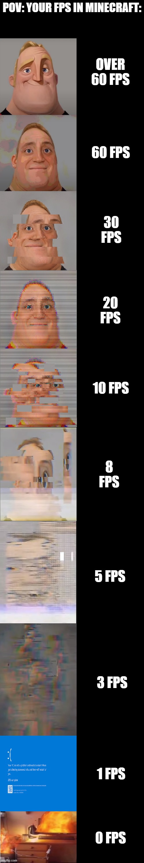 mr incredible becoming glitched POV: your FPS in minecraft | POV: YOUR FPS IN MINECRAFT:; OVER 60 FPS; 60 FPS; 30 FPS; 20 FPS; 10 FPS; 8 FPS; 5 FPS; 3 FPS; 1 FPS; 0 FPS | image tagged in mr incredible becoming glitched template | made w/ Imgflip meme maker