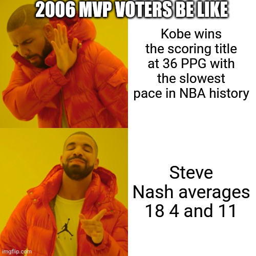 bruh kobe bean robbed | 2006 MVP VOTERS BE LIKE; Kobe wins the scoring title at 36 PPG with the slowest pace in NBA history; Steve Nash averages 18 4 and 11 | image tagged in memes,drake hotline bling | made w/ Imgflip meme maker