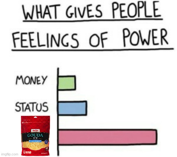 What Gives People Feelings of Power | image tagged in what gives people feelings of power | made w/ Imgflip meme maker