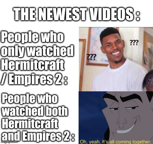 I had too, it is crazy (It's about the rift) | THE NEWEST VIDEOS :; People who only watched Hermitcraft / Empires 2 :; People who watched both Hermitcraft and Empires 2 : | image tagged in blank white template,hermitcraft,empires | made w/ Imgflip meme maker