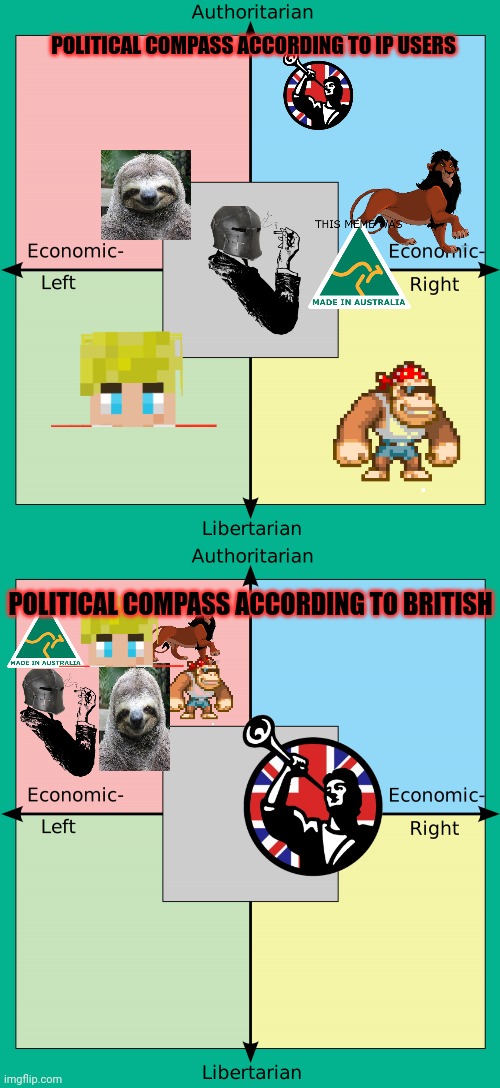 Politics are hard | POLITICAL COMPASS ACCORDING TO IP USERS POLITICAL COMPASS ACCORDING TO BRITISH | image tagged in political compass with centrism,political compass,vote for me | made w/ Imgflip meme maker