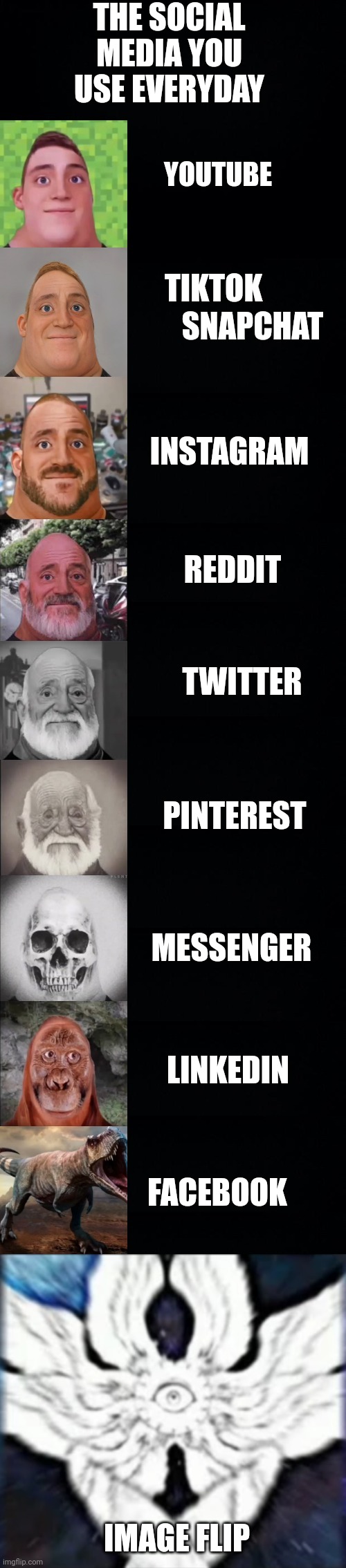 Becoming old social media | THE SOCIAL MEDIA YOU USE EVERYDAY; YOUTUBE; TIKTOK; SNAPCHAT; INSTAGRAM; REDDIT; TWITTER; PINTEREST; MESSENGER; LINKEDIN; FACEBOOK; IMAGE FLIP | image tagged in mr incredible becoming old,old,social media | made w/ Imgflip meme maker