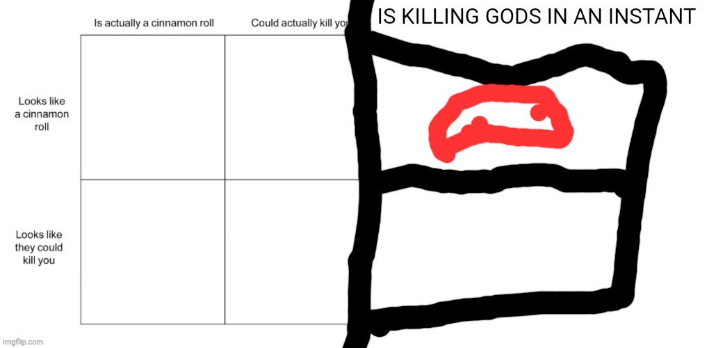 Repost but add an oc | IS KILLING GODS IN AN INSTANT | image tagged in memes,blank transparent square | made w/ Imgflip meme maker