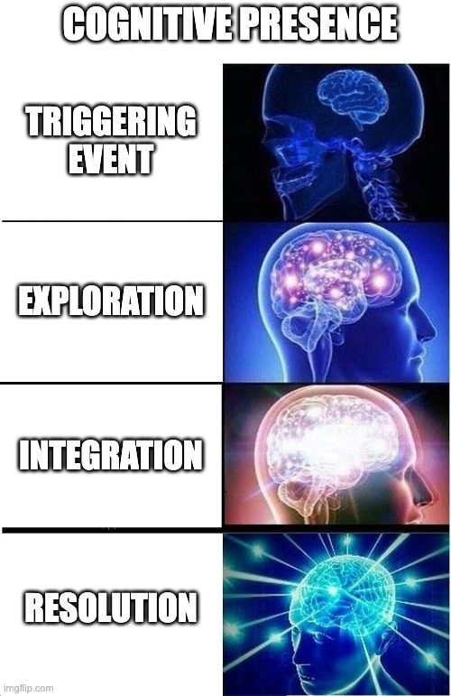 IOC Framework | COGNITIVE PRESENCE; TRIGGERING EVENT; EXPLORATION; INTEGRATION; RESOLUTION | image tagged in memes,expanding brain | made w/ Imgflip meme maker