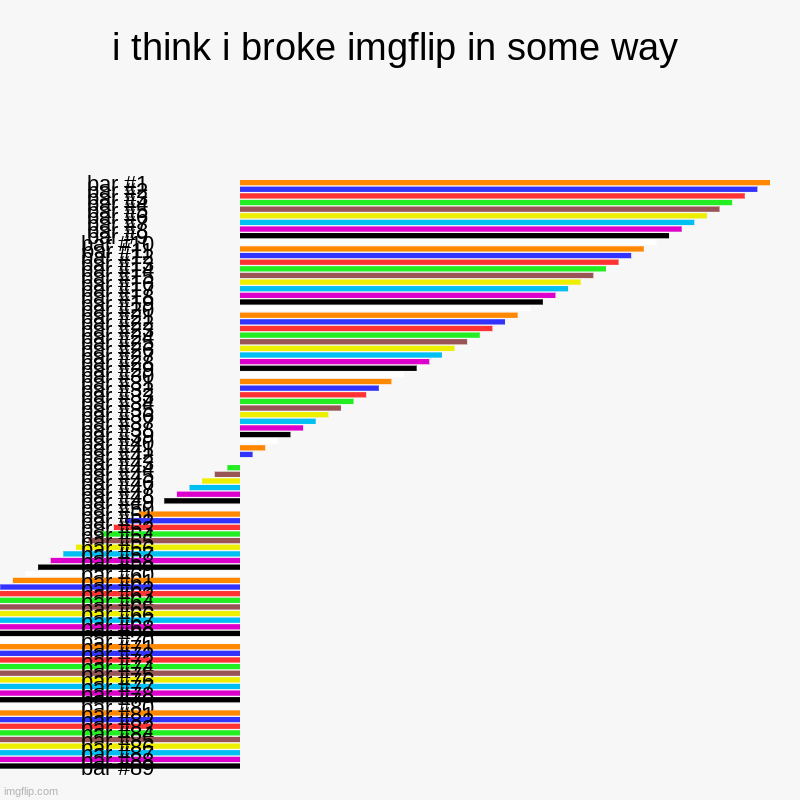 i think i broke imgflip in some way | | image tagged in charts,bar charts | made w/ Imgflip chart maker