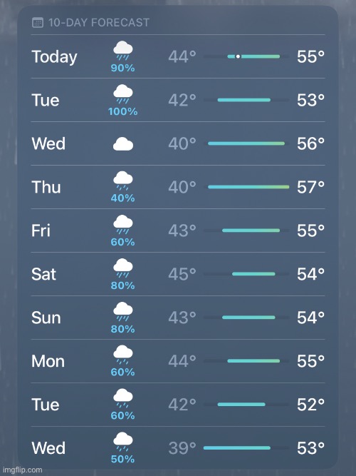 Normal weather in Washington | made w/ Imgflip meme maker