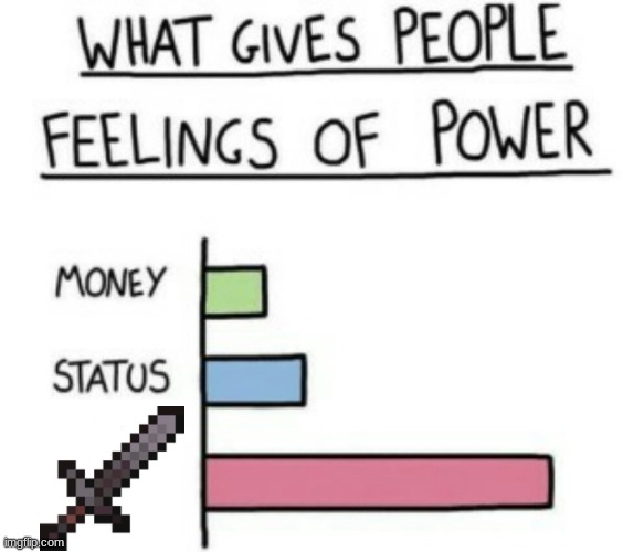 sord | image tagged in what gives people feelings of power,sord | made w/ Imgflip meme maker