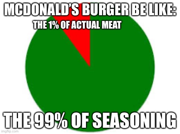 MCDOANALDS WI-FI | MCDONALD’S BURGER BE LIKE:; THE 1% OF ACTUAL MEAT; THE 99% OF SEASONING | image tagged in pie chart | made w/ Imgflip meme maker