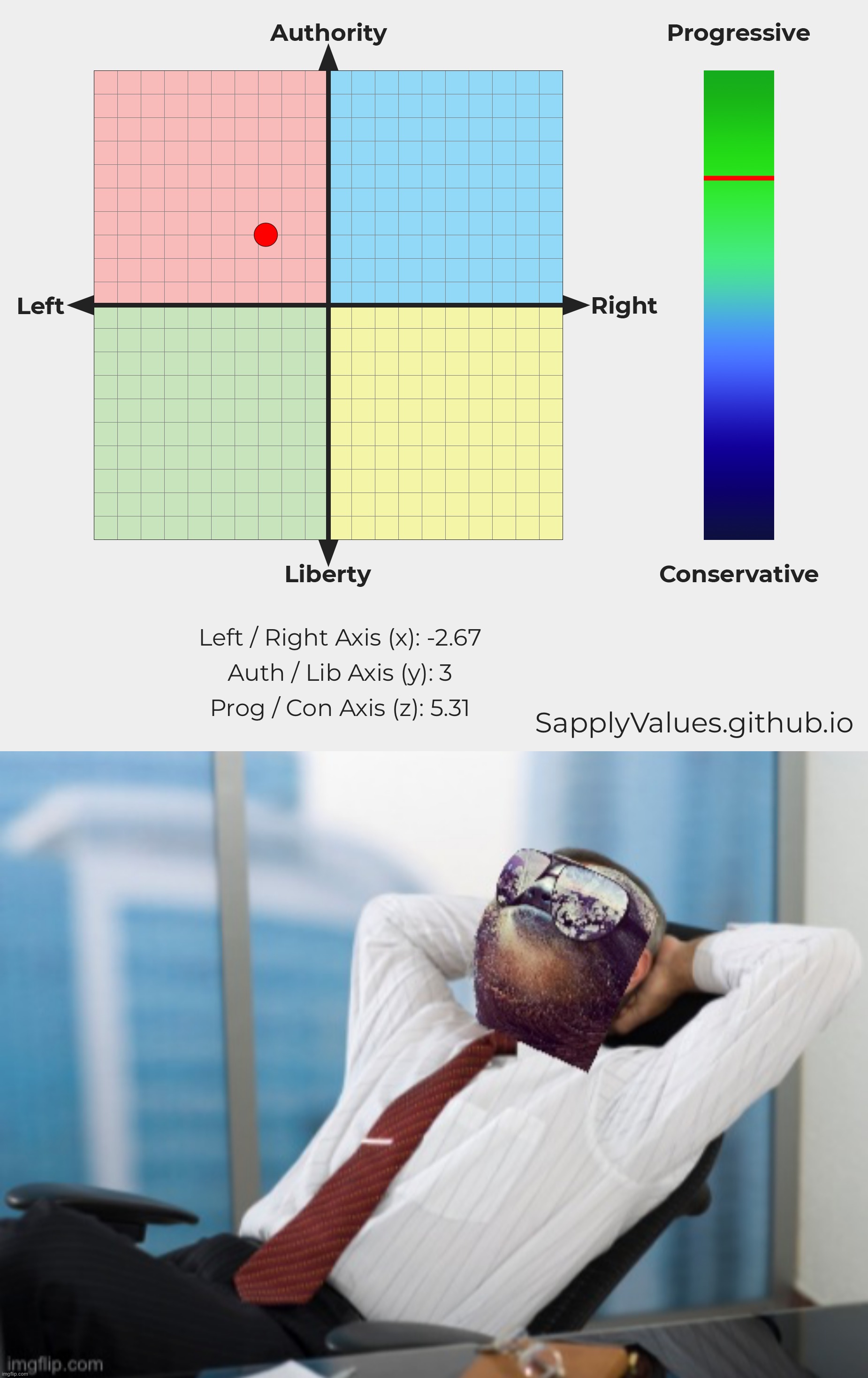 image tagged in sloth sapply political compass,sloth satisfaction | made w/ Imgflip meme maker