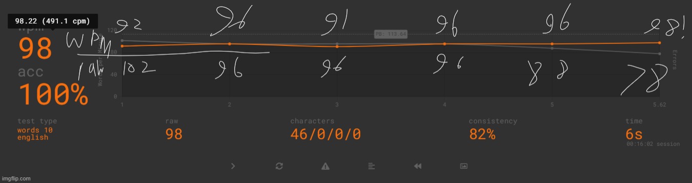 NEW RECORD! my first actual run that i stayed over 90 | made w/ Imgflip meme maker
