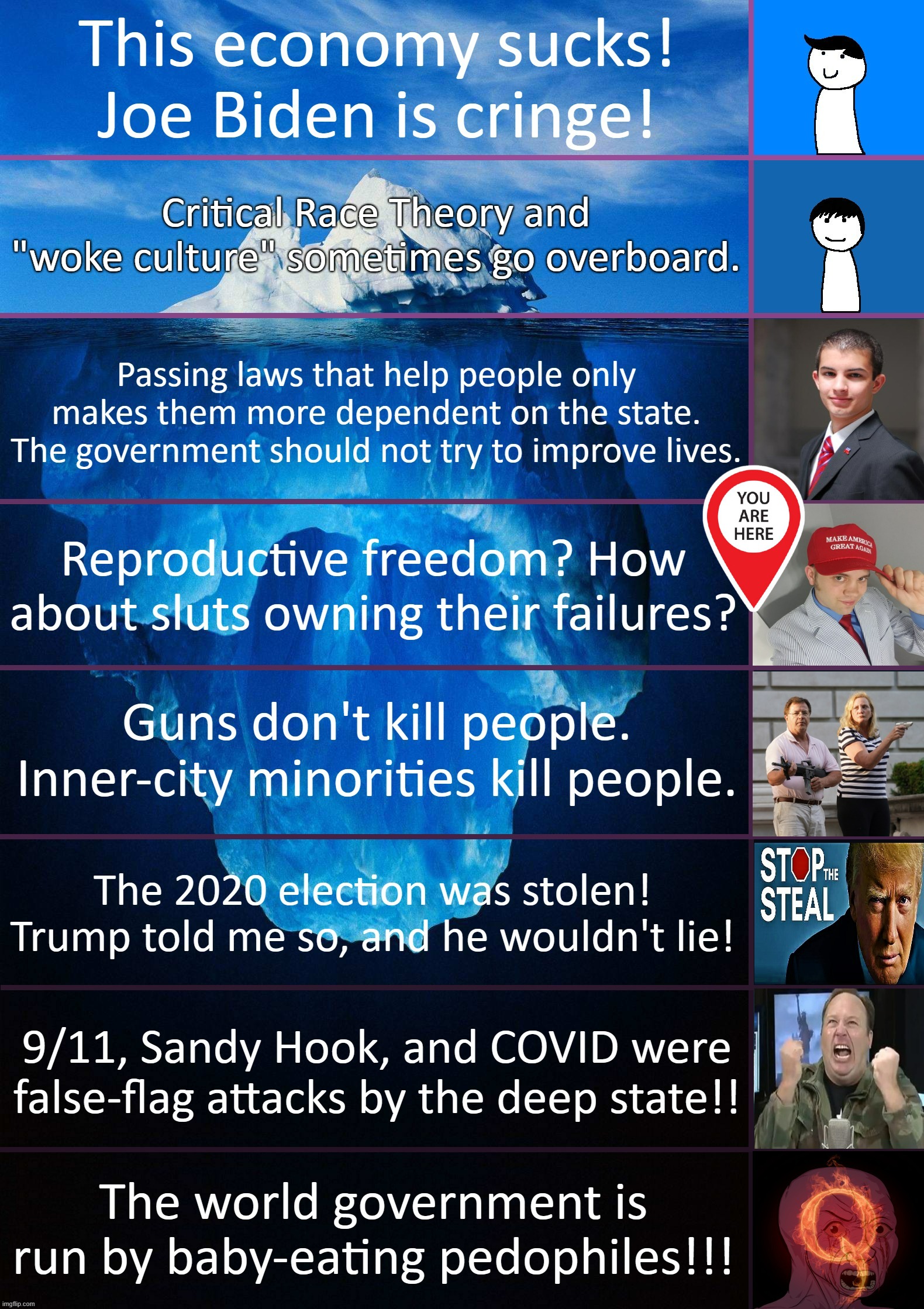 Levels of conservative delusion | image tagged in levels of conservative delusion | made w/ Imgflip meme maker