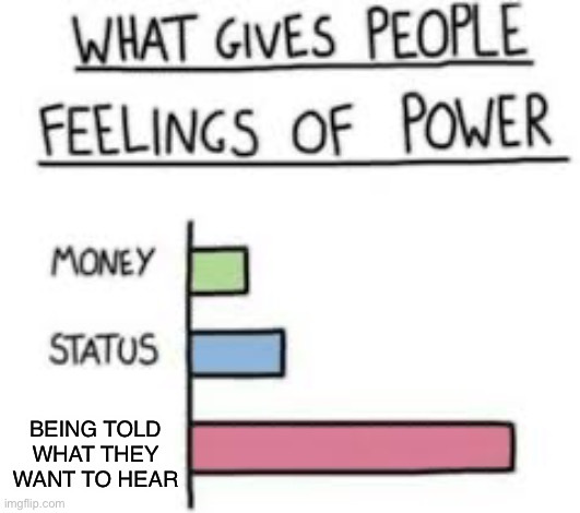 What gives people feelings of power | BEING TOLD WHAT THEY WANT TO HEAR | image tagged in what gives people feelings of power | made w/ Imgflip meme maker