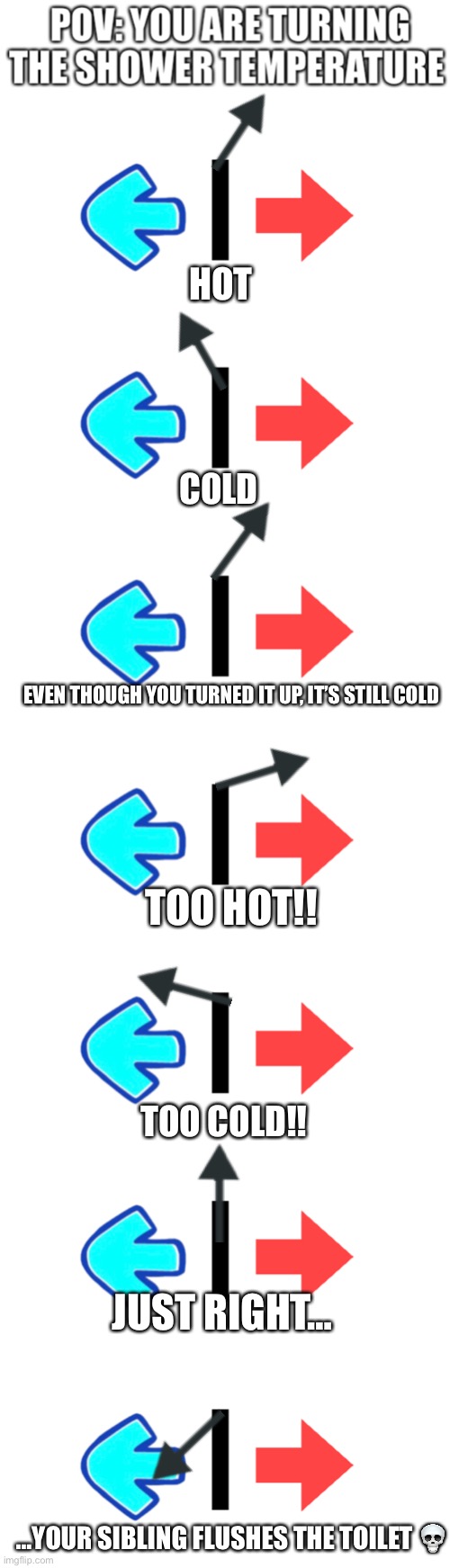 Shower temperature | HOT; COLD; EVEN THOUGH YOU TURNED IT UP, IT’S STILL COLD; TOO HOT!! TOO COLD!! JUST RIGHT…; …YOUR SIBLING FLUSHES THE TOILET 💀 | image tagged in too hot,too cold,just right | made w/ Imgflip meme maker