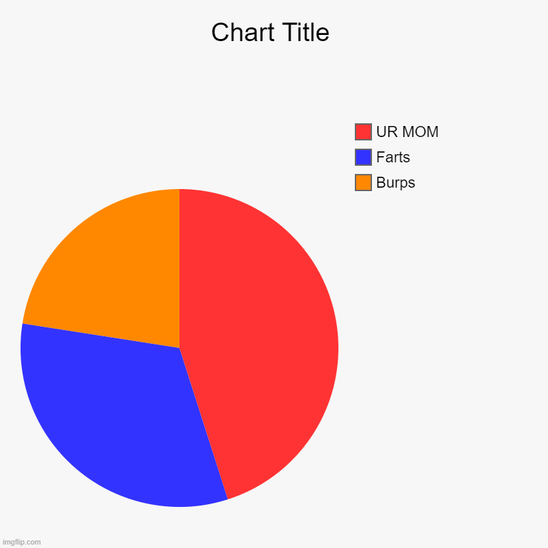 Burps, Farts, UR MOM | image tagged in charts,pie charts | made w/ Imgflip chart maker