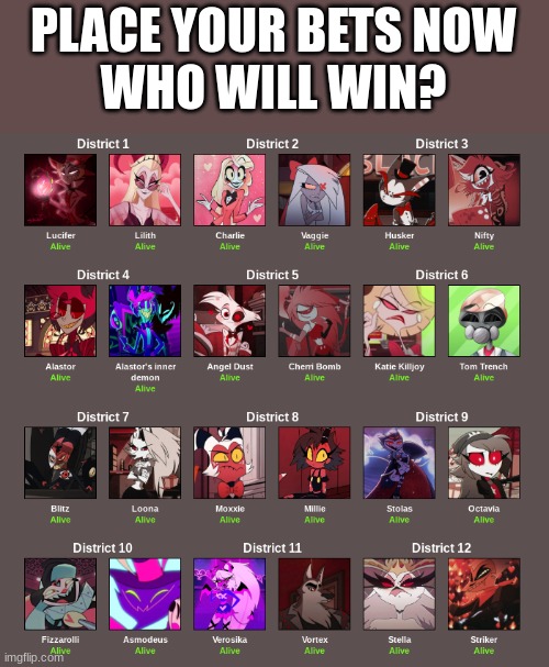 5 minutes | PLACE YOUR BETS NOW
WHO WILL WIN? | made w/ Imgflip meme maker