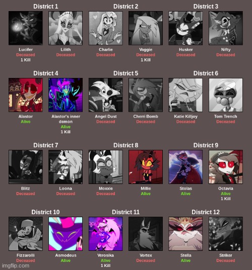 Skipping Night 3 | made w/ Imgflip meme maker