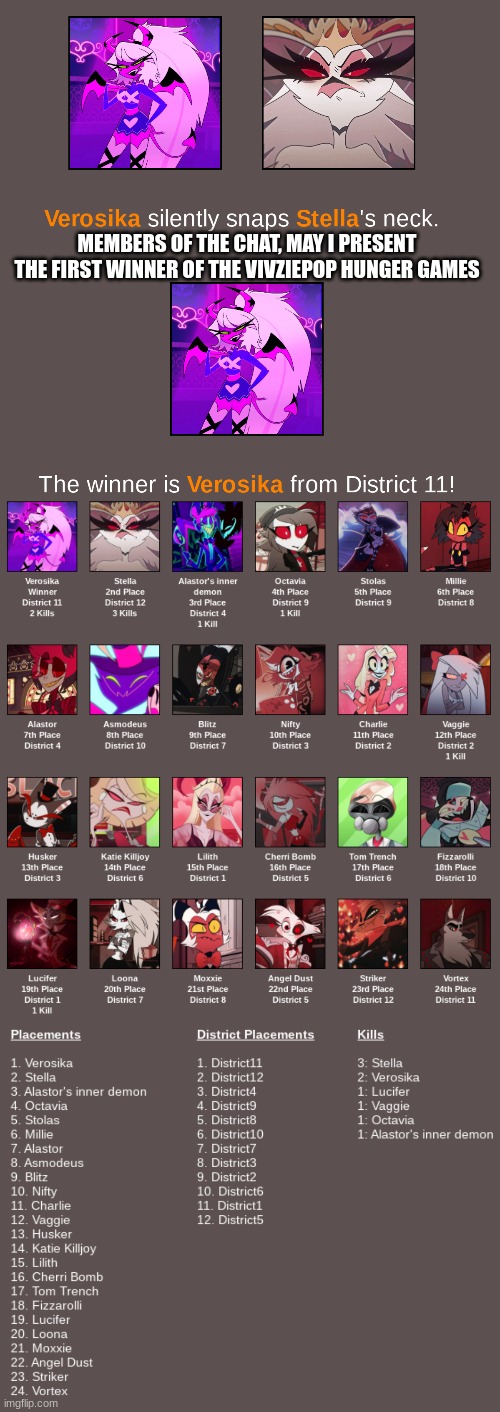 MEMBERS OF THE CHAT, MAY I PRESENT THE FIRST WINNER OF THE VIVZIEPOP HUNGER GAMES | made w/ Imgflip meme maker