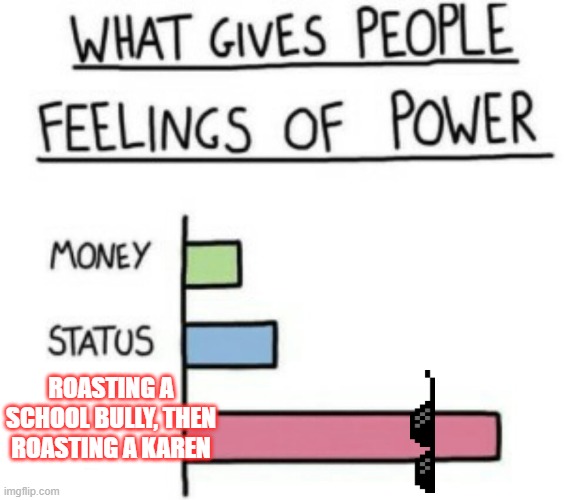 What Gives People Feelings of Power | ROASTING A SCHOOL BULLY, THEN ROASTING A KAREN | image tagged in what gives people feelings of power,roasted | made w/ Imgflip meme maker