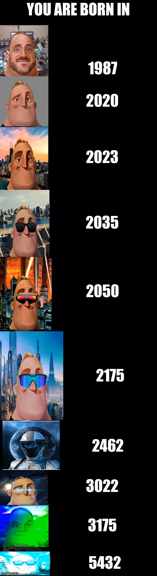 future | YOU ARE BORN IN; 1987; 2020; 2023; 2035; 2050; 2175; 2462; 3022; 3175; 5432 | image tagged in mr incredible becoming futuristic | made w/ Imgflip meme maker