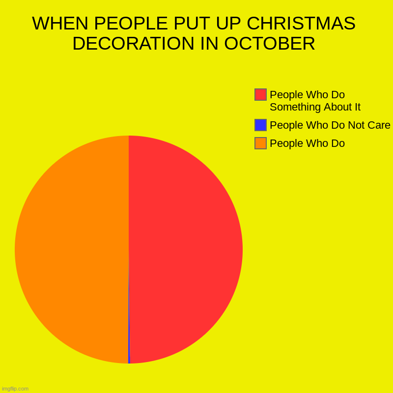 Halloween on the internet be like | WHEN PEOPLE PUT UP CHRISTMAS DECORATION IN OCTOBER | People Who Do, People Who Do Not Care, People Who Do Something About It | image tagged in charts,pie charts | made w/ Imgflip chart maker