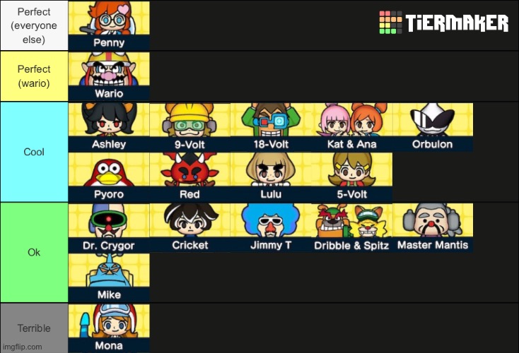 I fixed the tier list, you happy now? (Cheez note: Justice for wario, put in top tier) | made w/ Imgflip meme maker