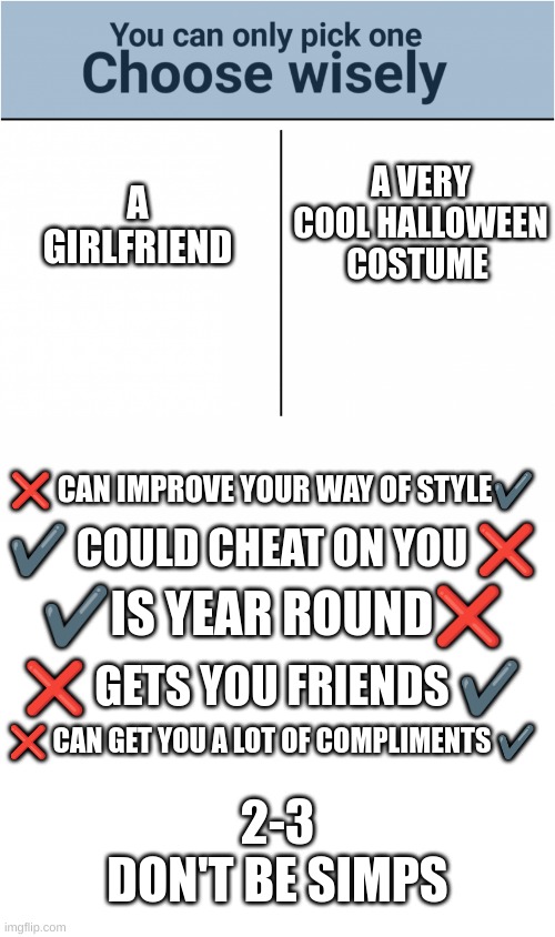 A GIRLFRIEND; A VERY COOL HALLOWEEN COSTUME; ❌ CAN IMPROVE YOUR WAY OF STYLE✔️; ✔️ COULD CHEAT ON YOU ❌; ✔️IS YEAR ROUND❌; ❌ GETS YOU FRIENDS ✔️; ❌ CAN GET YOU A LOT OF COMPLIMENTS ✔️; 2-3

DON'T BE SIMPS | image tagged in you can pick only one choose wisely,blank white template,happy halloween,halloween,costume,spooktober | made w/ Imgflip meme maker