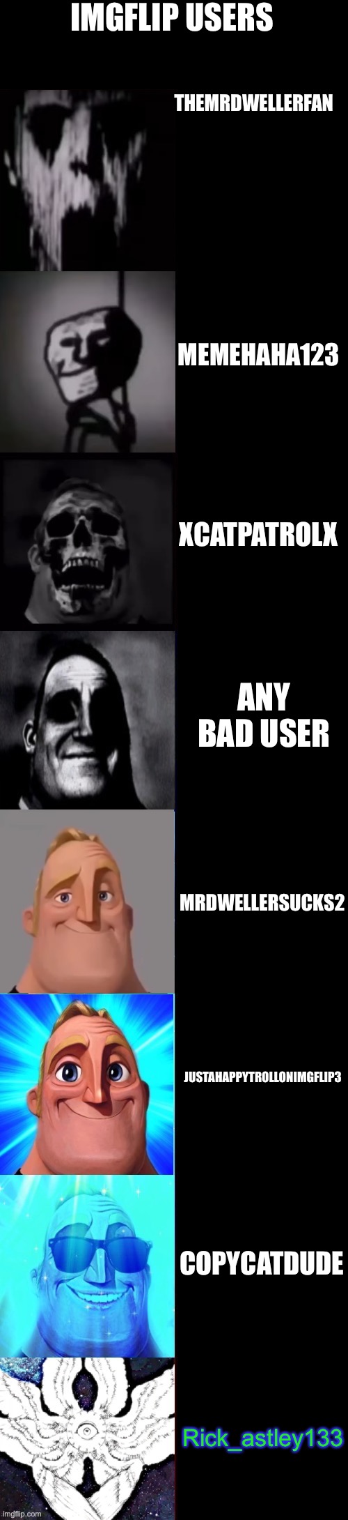 Mr incredible becoming uncanny to canny 8 panel | IMGFLIP USERS; THEMRDWELLERFAN; MEMEHAHA123; XCATPATROLX; ANY BAD USER; MRDWELLERSUCKS2; JUSTAHAPPYTROLLONIMGFLIP3; COPYCATDUDE; Rick_astley133 | image tagged in mr incredible becoming uncanny to canny 8 panel | made w/ Imgflip meme maker