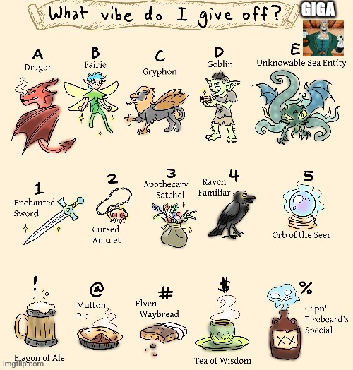 Which one do I give | GIGA | made w/ Imgflip meme maker