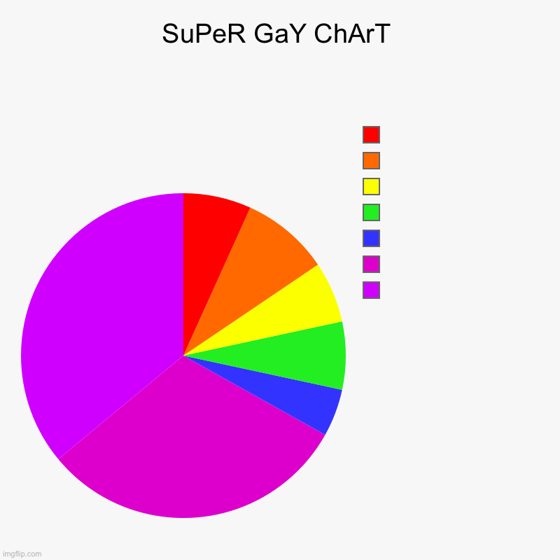 SuPeR GaY ChArT |    ,    ,   ,    ,    ,    , | image tagged in charts,pie charts | made w/ Imgflip chart maker