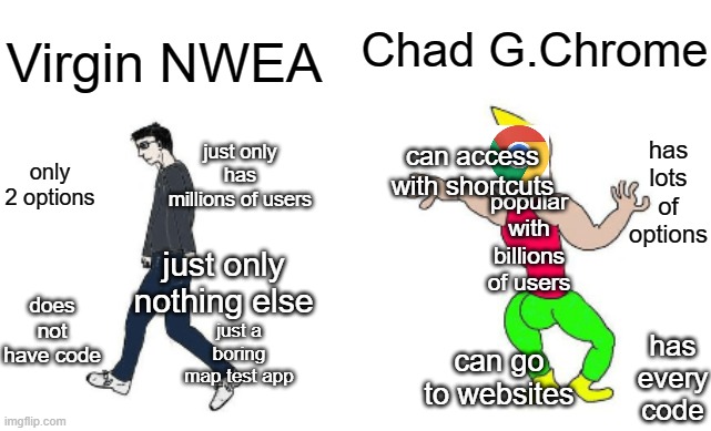 Virgin NWEA vs Chad Google CHrome | Chad G.Chrome; Virgin NWEA; has lots of options; can access with shortcuts; just only has millions of users; only 2 options; popular with billions of users; just only nothing else; does not have code; just a boring map test app; has every code; can go to websites | image tagged in virgin vs chad | made w/ Imgflip meme maker