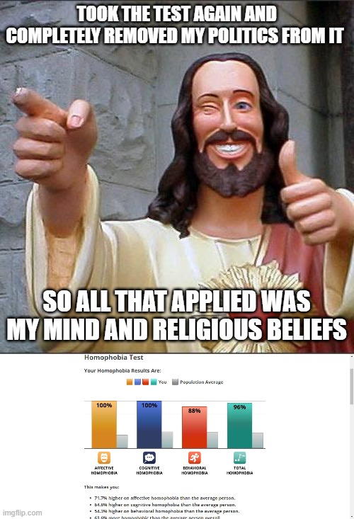 I WIN BITCHES, DENY POLITICS, EMBRACE HOMOPHOBIA!!!!!! | TOOK THE TEST AGAIN AND COMPLETELY REMOVED MY POLITICS FROM IT; SO ALL THAT APPLIED WAS MY MIND AND RELIGIOUS BELIEFS | image tagged in memes,buddy christ | made w/ Imgflip meme maker