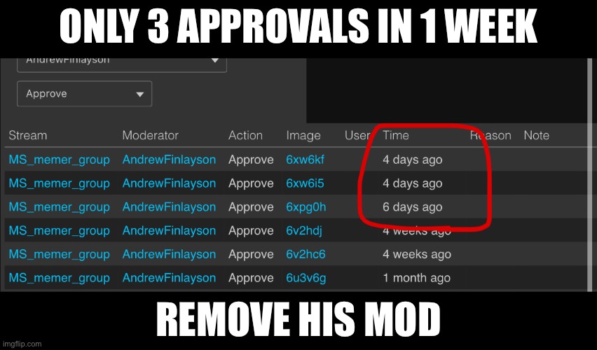 ONLY 3 APPROVALS IN 1 WEEK; REMOVE HIS MOD | made w/ Imgflip meme maker