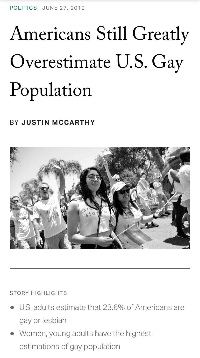 Americans overestimate gay population Blank Meme Template