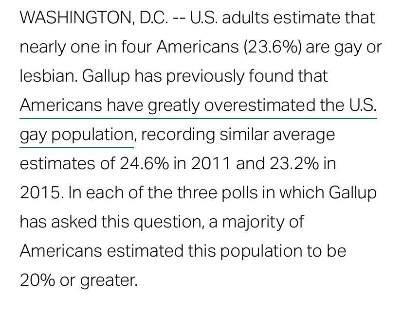 Americans overestimate gay population Blank Meme Template