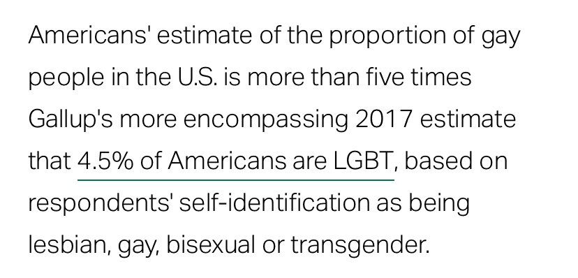 Americans overestimate gay population Blank Meme Template