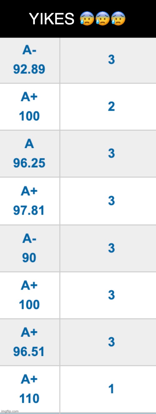 i feel like im destined to die at this point im literally about to fail or something | YIKES 😰😰😰 | made w/ Imgflip meme maker