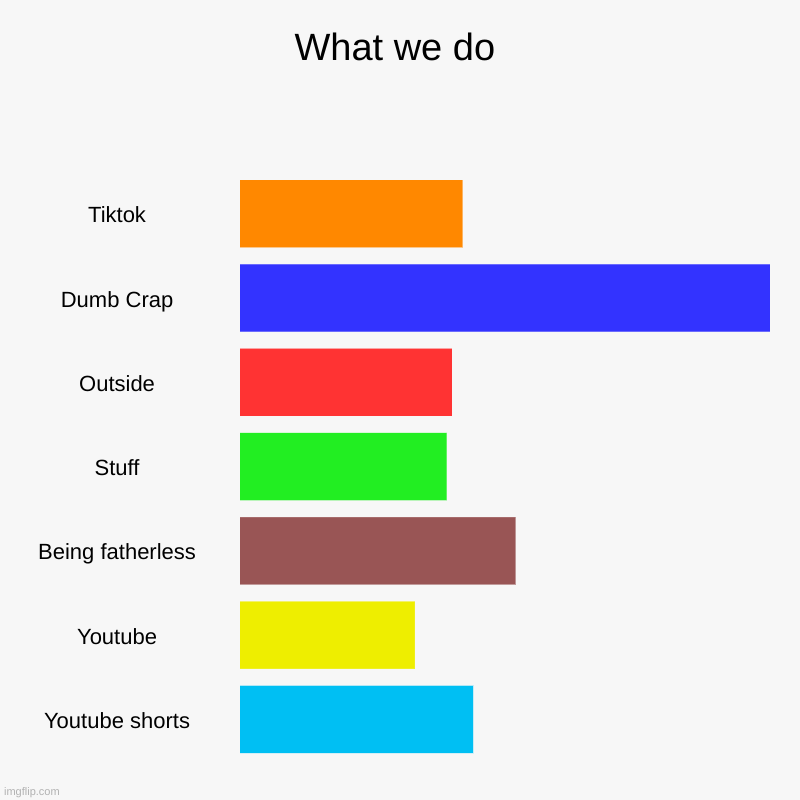 What we do | What we do | Tiktok, Dumb Crap, Outside, Stuff, Being fatherless, Youtube, Youtube shorts | image tagged in charts,bar charts | made w/ Imgflip chart maker