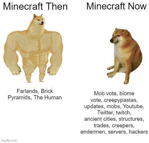 Minecraft then and now | Minecraft Then; Minecraft Now; Mob vote, biome vote, creepypastas, updates, mobs, Youtube, Twitter, twitch, ancient cities, structures, trades, creepers, endermen, servers, hackers; Farlands, Brick Pyramids, The Human | image tagged in memes,buff doge vs cheems | made w/ Imgflip meme maker