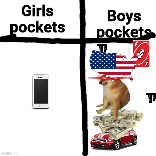 I have my car in my spare pocket... | Boys pockets; Girls pockets | image tagged in memes,blank transparent square | made w/ Imgflip meme maker