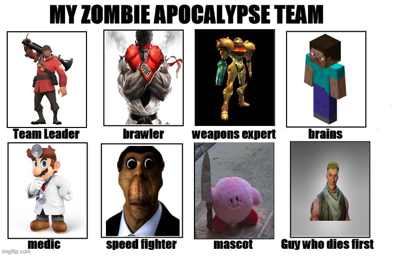 Don't underestimate these people (especially Obunga). | image tagged in my zombie apocalypse team,nintendo,capcom,tf2,gmod | made w/ Imgflip meme maker