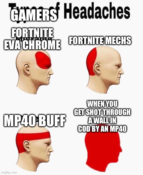 Every fn and cod player |  GAMERS; FORTNITE EVA CHROME; FORTNITE MECHS; WHEN YOU GET SHOT THROUGH A WALL IN COD BY AN MP40; MP40 BUFF | image tagged in headaches | made w/ Imgflip meme maker