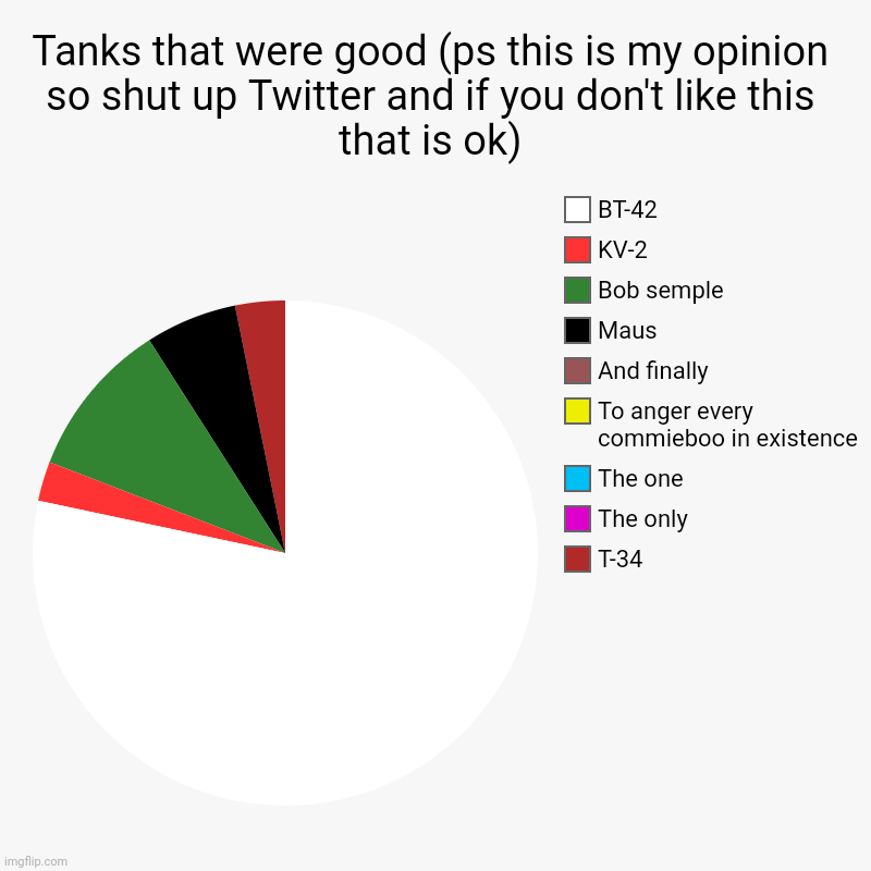 Tonk chary of meme tanks | Tanks that were good (ps this is my opinion so shut up Twitter and if you don't like this that is ok) | T-34, The only, The one, To anger ev | image tagged in charts,pie charts | made w/ Imgflip chart maker