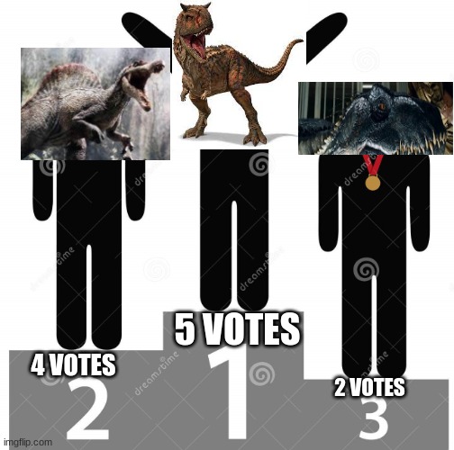 Good job toro with 5 votes!!! | 5 VOTES; 4 VOTES; 2 VOTES | image tagged in and the winners are | made w/ Imgflip meme maker