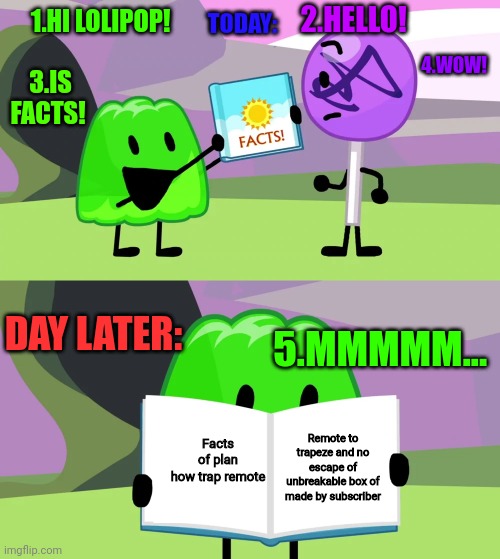 Gelatin's book of facts | 1.HI LOLIPOP! 2.HELLO! 4.WOW! TODAY:; 3.IS FACTS! DAY LATER:; 5.MMMMM... Facts of plan how trap remote; Remote to trapeze and no escape of unbreakable box of made by subscriber | image tagged in gelatin's book of facts | made w/ Imgflip meme maker