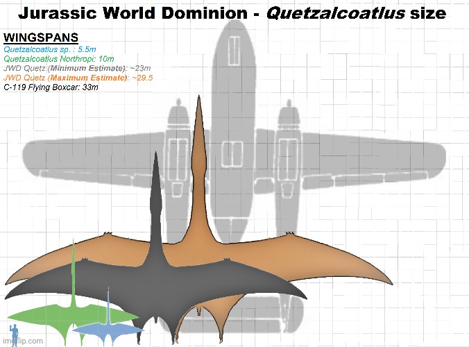 A size comparison of JWD'S Quetzalcoatlus | image tagged in jurassic park,jurassic world,dinosaur,size | made w/ Imgflip meme maker